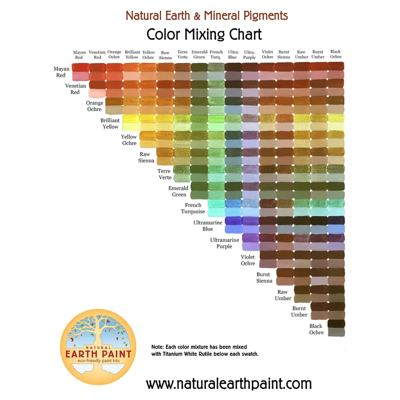 Color Mixing Chart