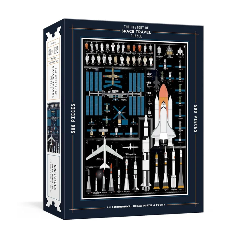 The History of Space Travel Puzzle: Astronomical 500-Piece Jigsaw Puzzle & Poster